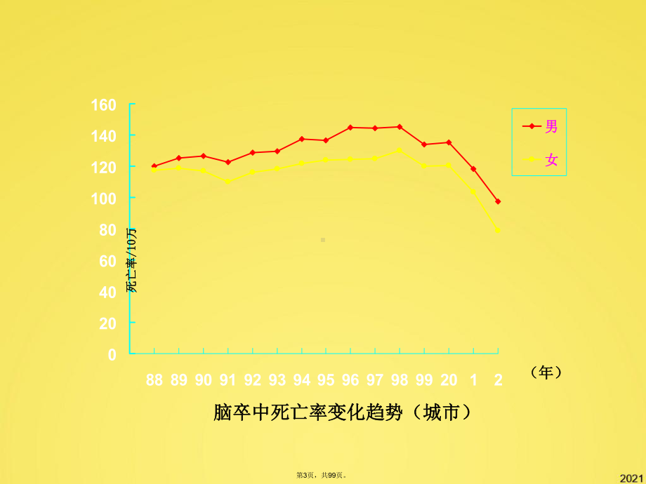 急性缺血性脑血管病诊治进展3(共99张PPT)课件.pptx_第3页