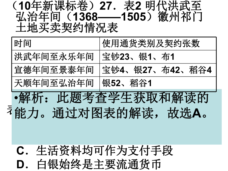 历史必修二专题一古代商业的发展高考选择题汇编课件.pptx_第1页