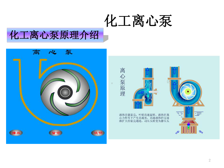 各类泵培训资料-ppt课件.ppt_第2页