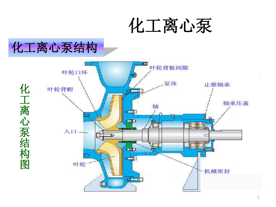 各类泵培训资料-ppt课件.ppt_第3页