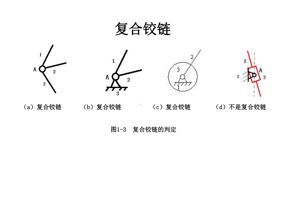 华工机械设计基础复习题课件.ppt_第3页