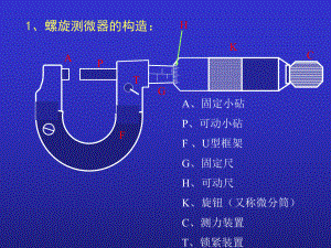 千分尺读数教材课件.pptx