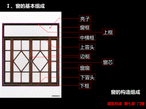 建筑构造门窗课件.pptx