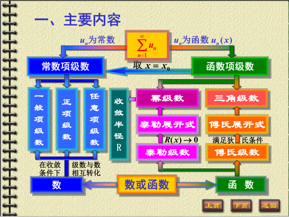 微积分无穷级数试题课件.pptx_第2页