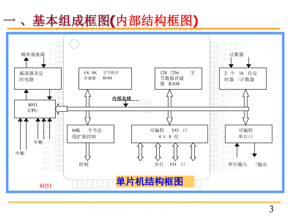 单片机原理与应用-第二章-MCS51的基本结构及工作原理课件.ppt_第3页