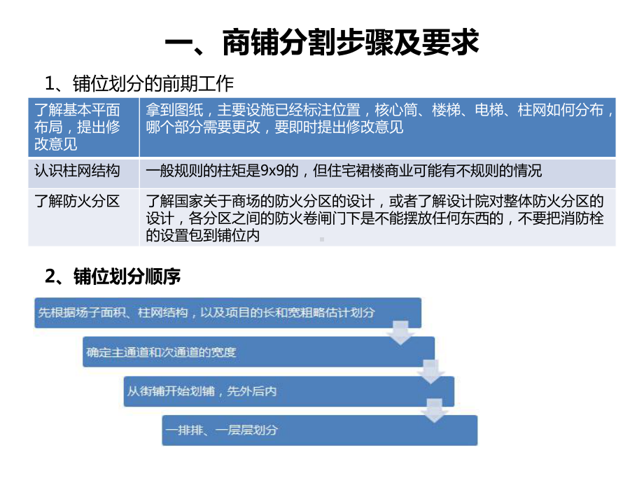 商铺分割和租金方案课件.pptx_第2页