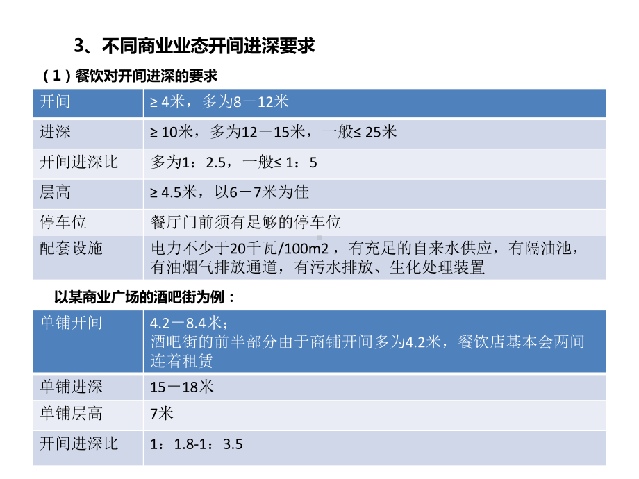 商铺分割和租金方案课件.pptx_第3页