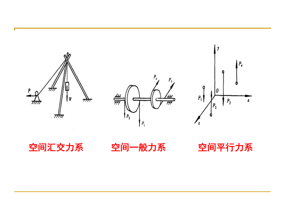 平面力系的合成与平衡课件.pptx_第3页