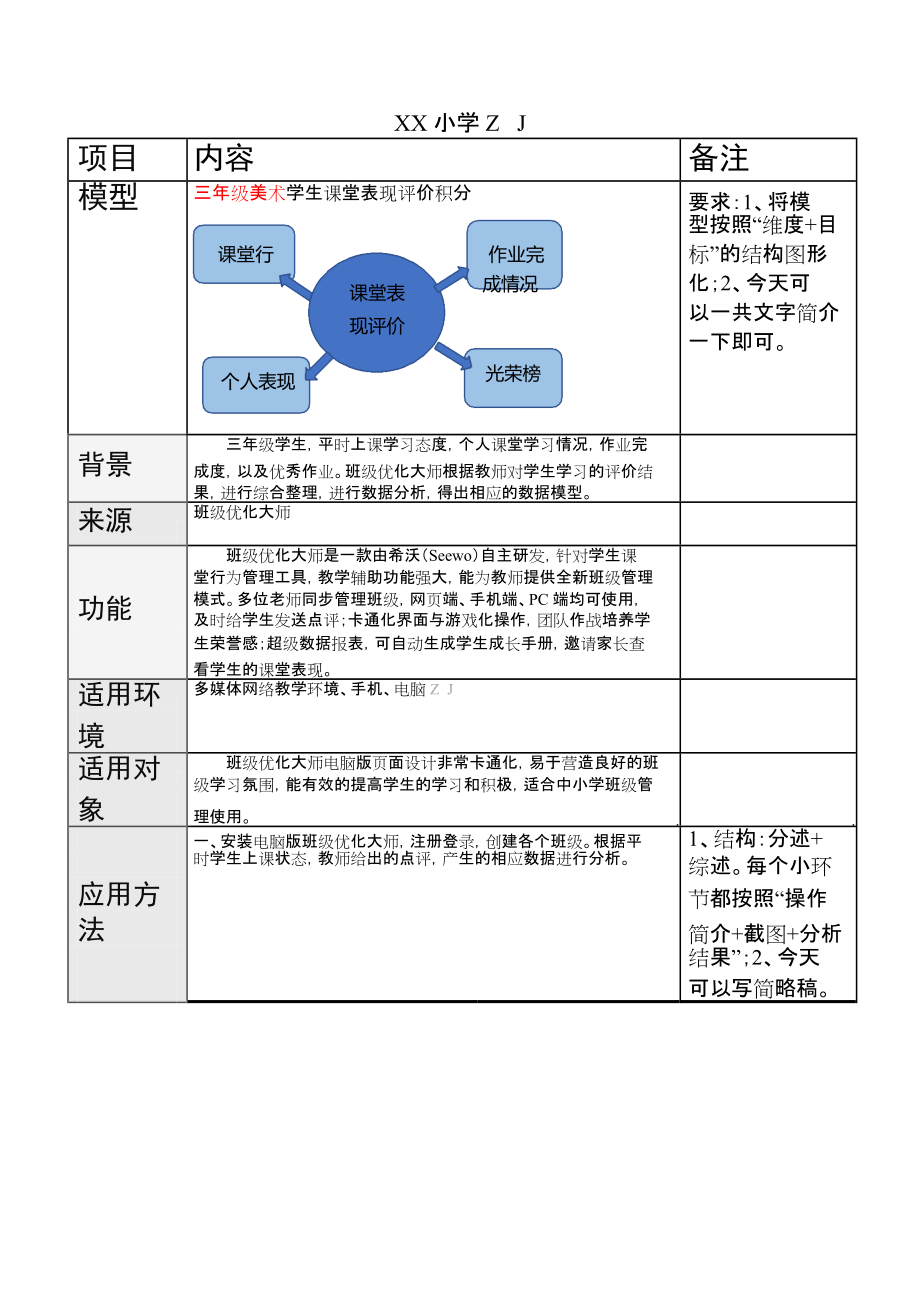 小学美术-C6应用数据分析模型-模型介绍（2.0微能力认证获奖作品）.docx_第2页