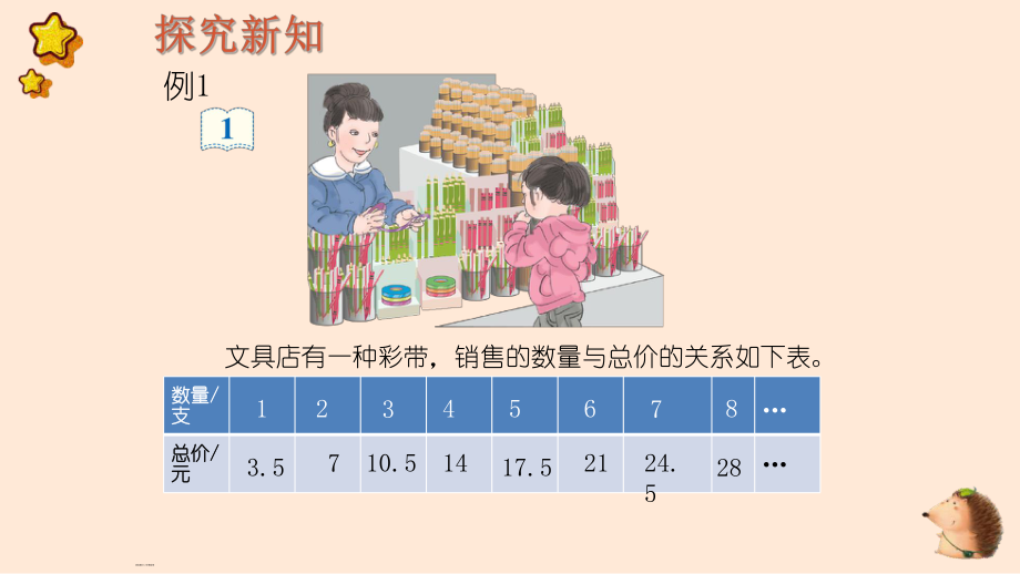 人教版六年级数学下册《正比例的意义》课件2.pptx_第3页