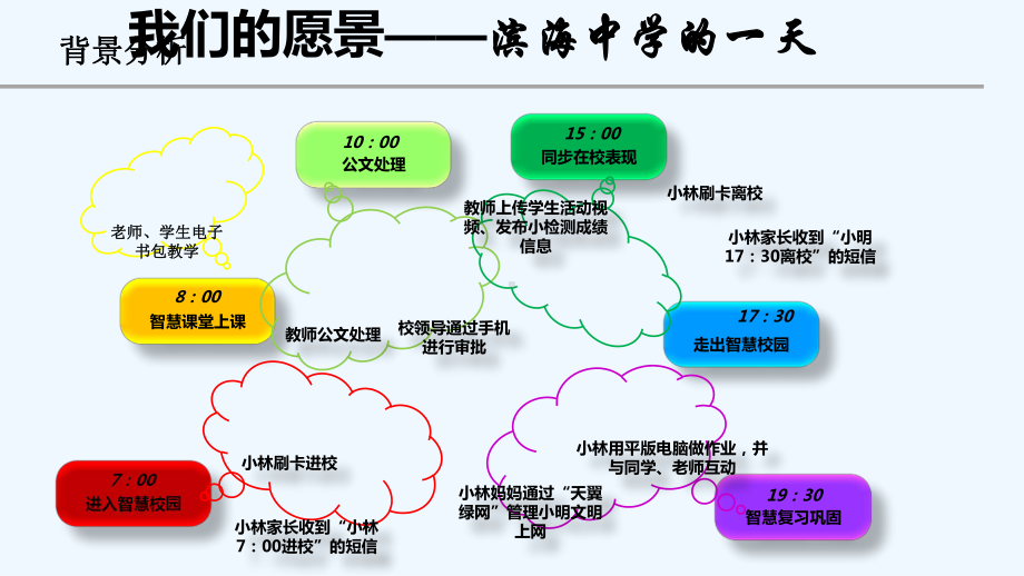 智慧校园汇报-PPT课件.ppt_第2页