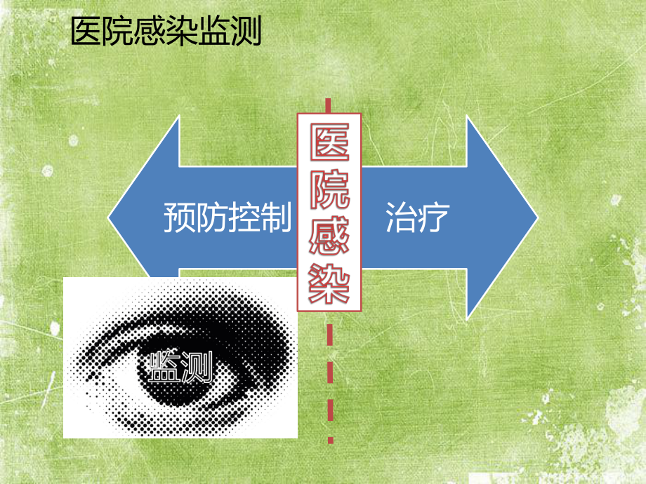 医院感染监测ppt课件.ppt_第3页