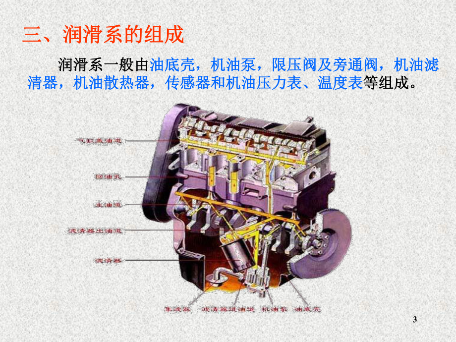 发动机润滑系课件.pptx_第3页