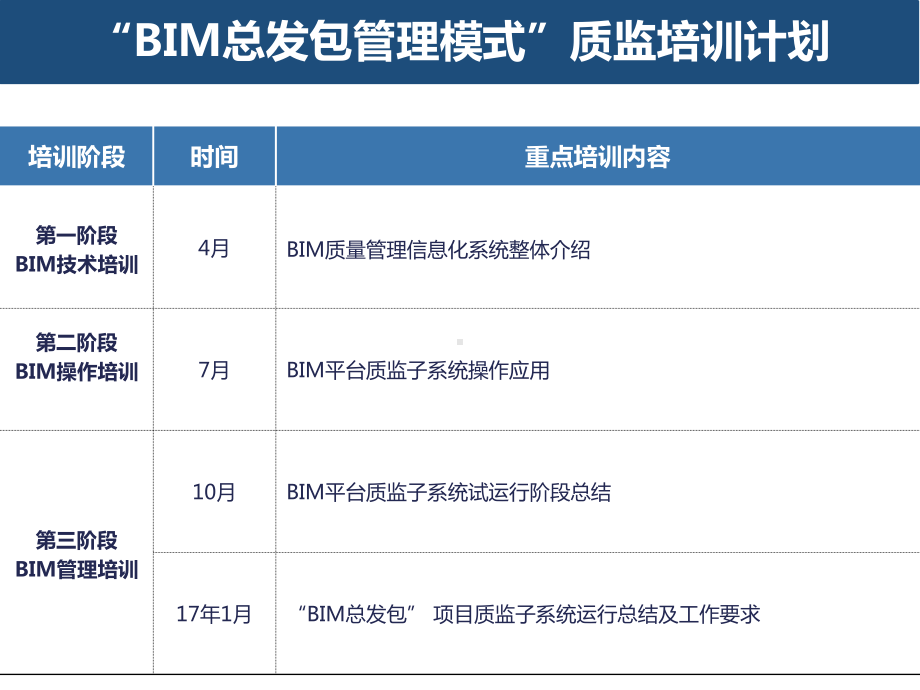 BIM质量管理信息化系统介绍.pptx_第2页