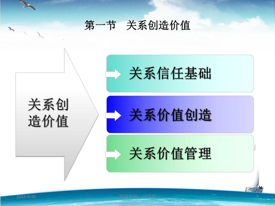 旅游客户关系管理全套课件-第二章旅游客户关系价值创造.ppt_第3页