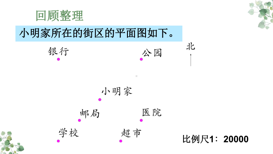 图形与位置教学课件.pptx_第2页