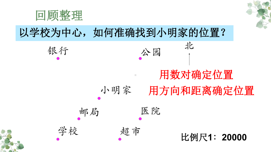 图形与位置教学课件.pptx_第3页