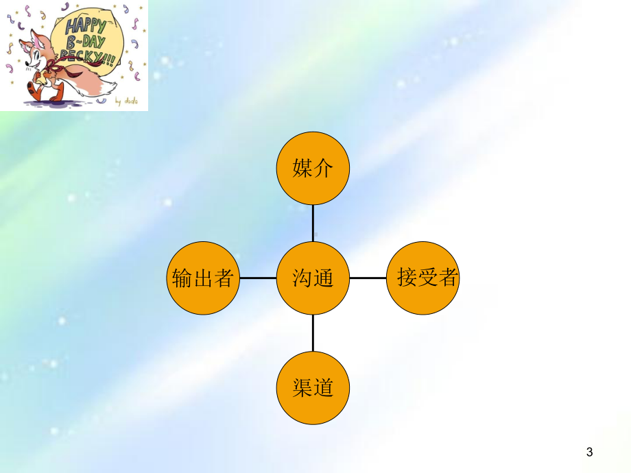 有效沟通的策略和技巧ppt课件.ppt_第3页