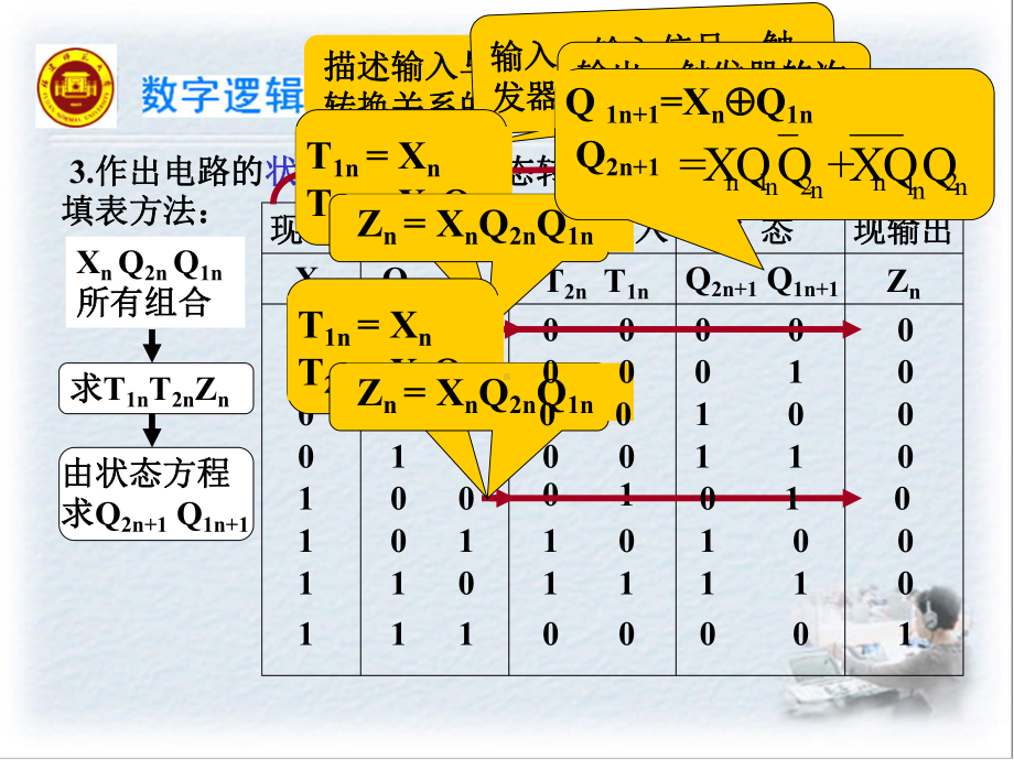 时序逻辑电路分析与设计课件.pptx_第2页