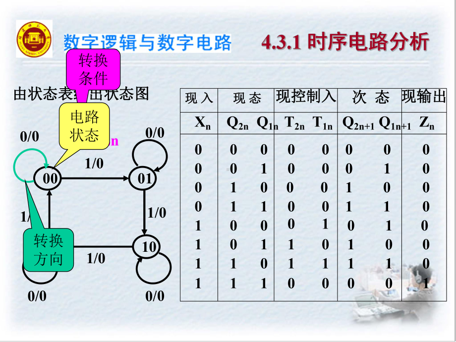 时序逻辑电路分析与设计课件.pptx_第3页