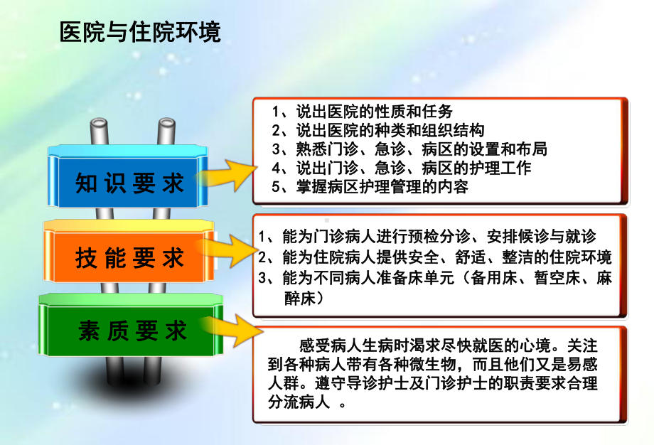 医院与住院环境-PPT课件.ppt_第3页