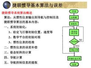 惯导原理捷联惯导基本算法与误差课件.pptx