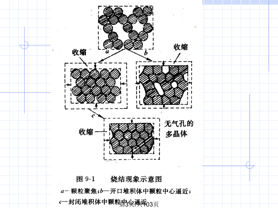 材料科学基础10课件.pptx_第3页