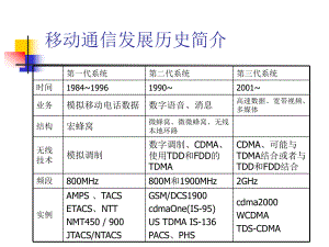 向3G的演进过程课件.pptx