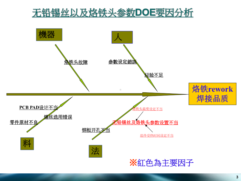 无铅锡丝以及烙铁头参数课件.pptx_第3页