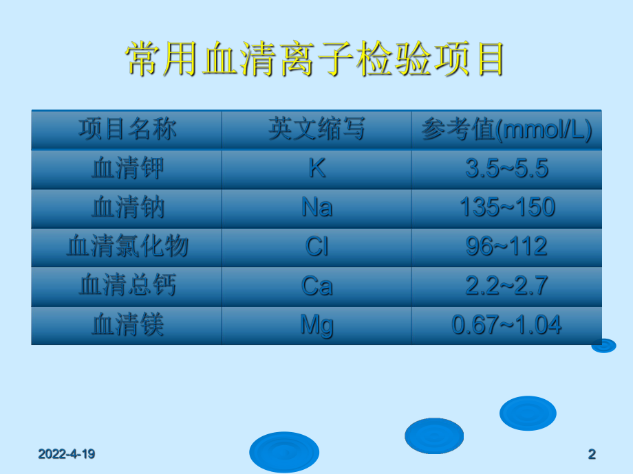 心内科常见检查及其意义PPT培训课件.ppt_第2页