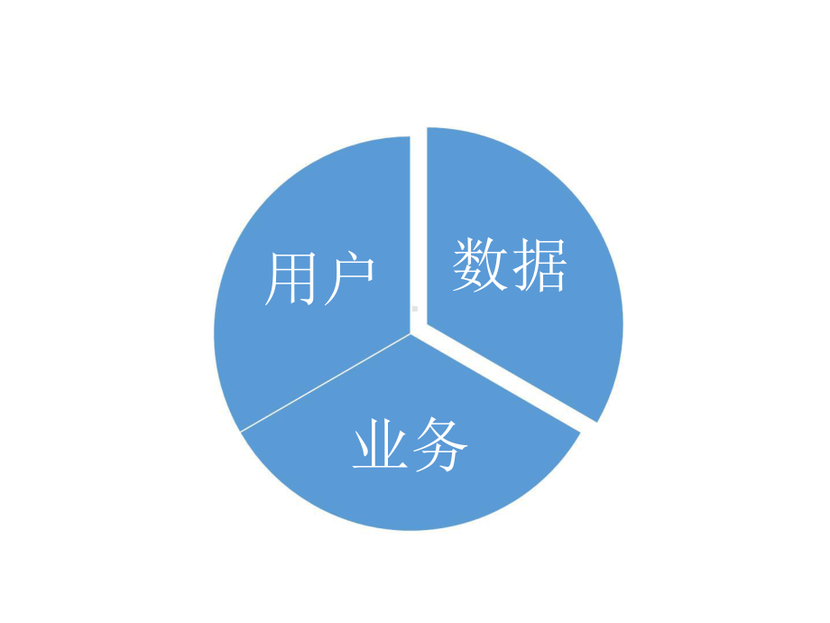 大数据在CSDN的应用及实践.pptx_第2页