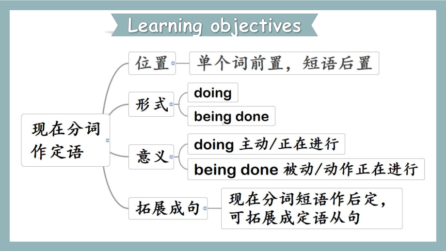 Unit 5 Using language ppt课件-（2019）新外研版高中英语必修第二册.pptx_第2页