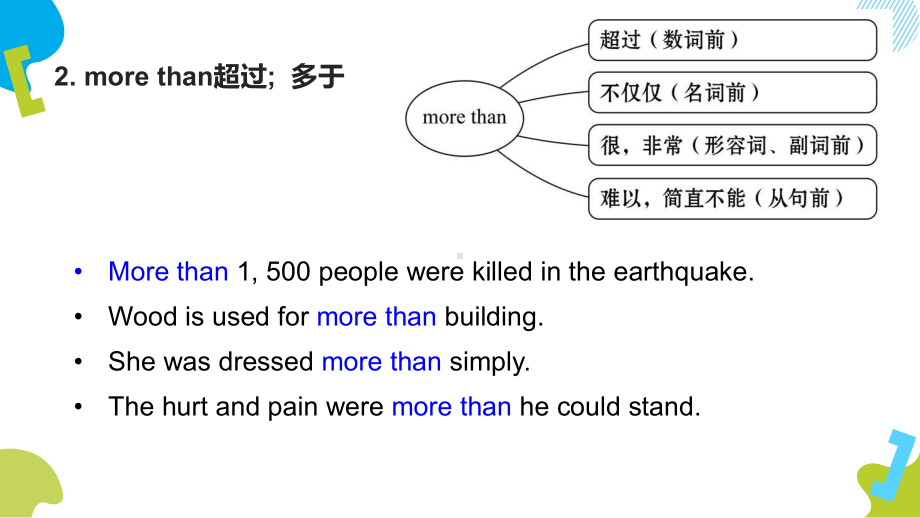 Unit 5 Language points ppt课件-（2019）新外研版高中英语必修第二册.pptx_第3页