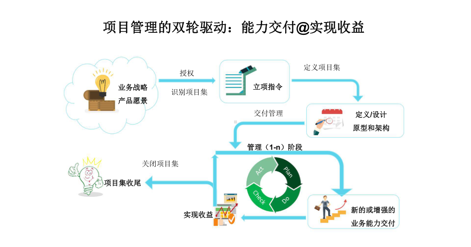 解码能力模型赋能项目经理.pptx_第3页