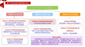 Unit 2 Listening&Speaking ppt课件- （2019）新外研版高中英语必修第二册.pptx