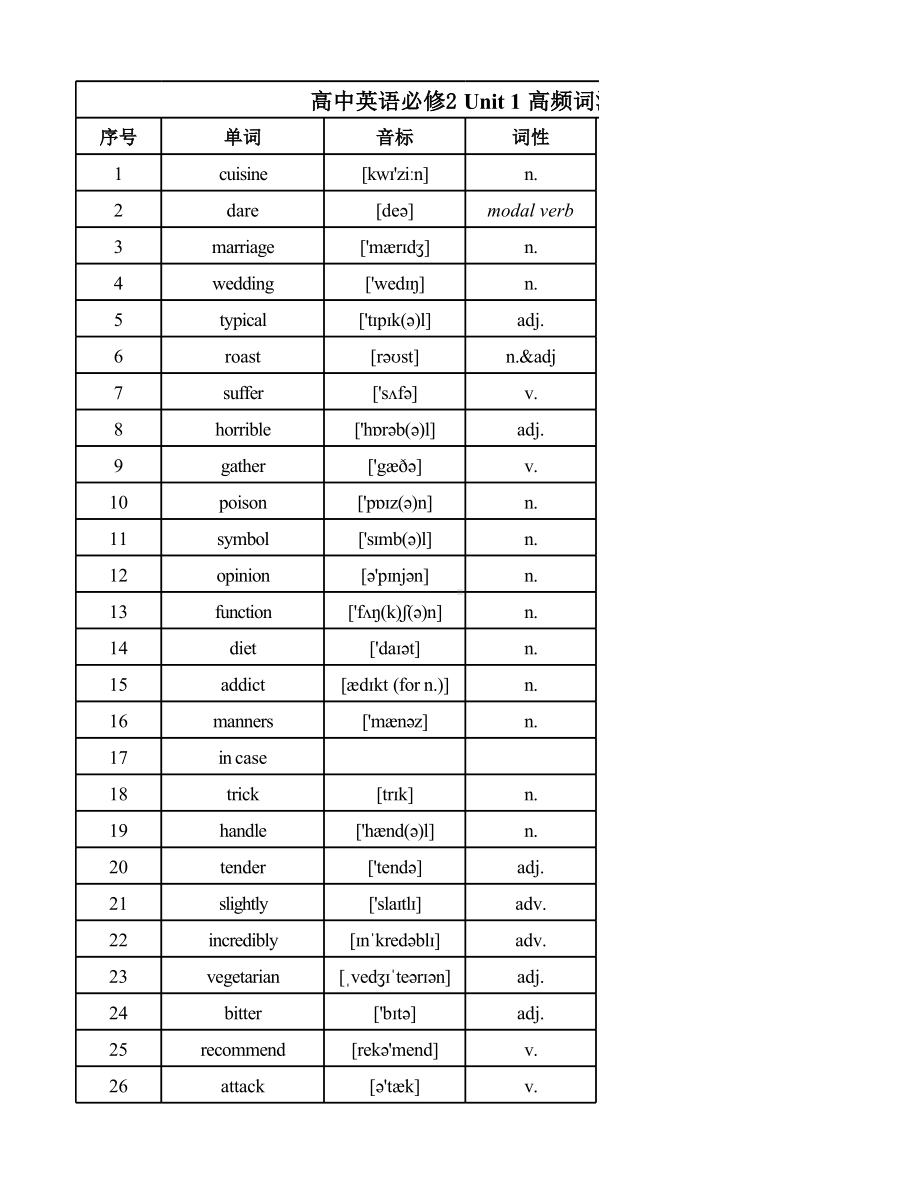 Unit 1 -6高频单词-（2019）新外研版高中英语必修第二册.xlsx_第1页