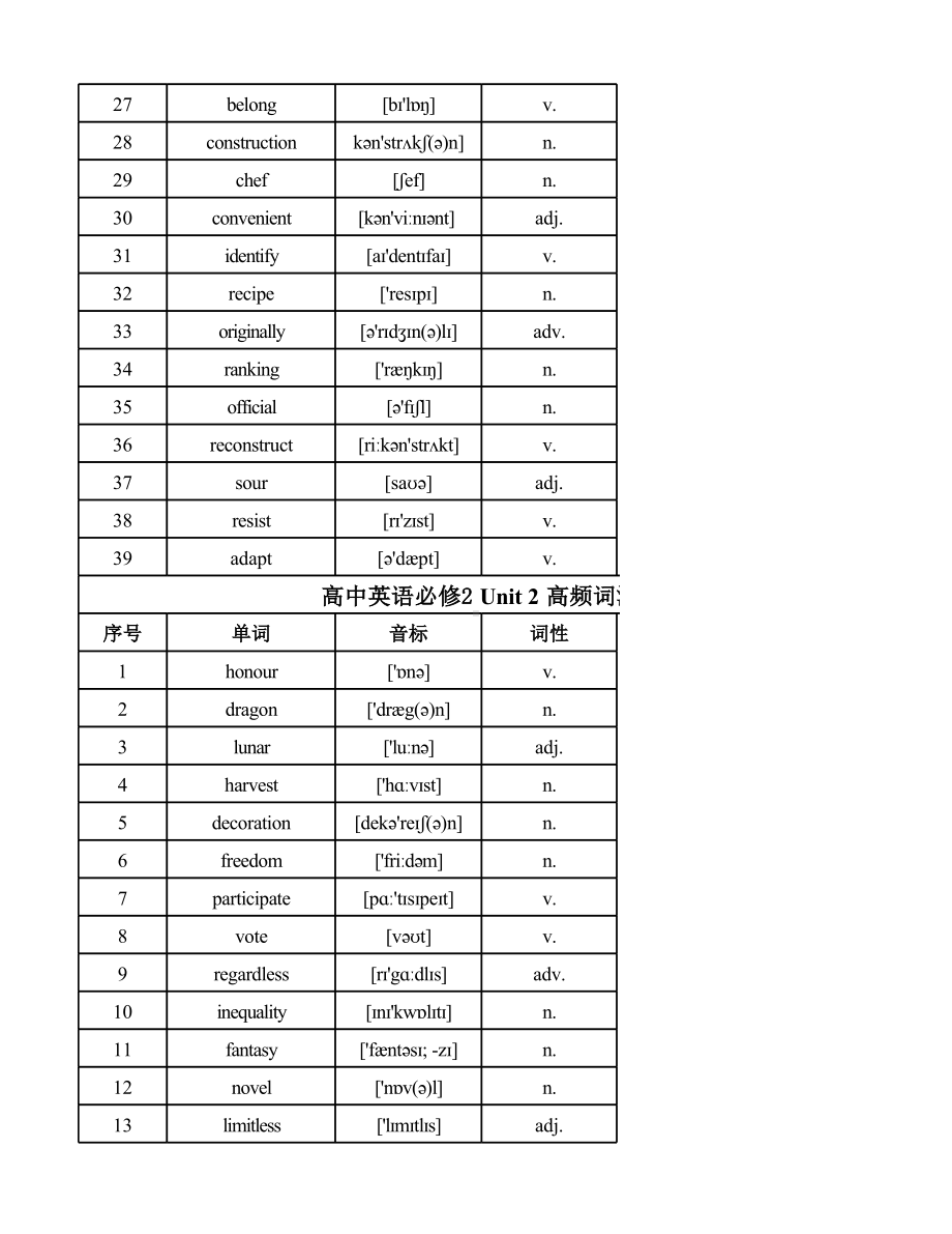 Unit 1 -6高频单词-（2019）新外研版高中英语必修第二册.xlsx_第2页