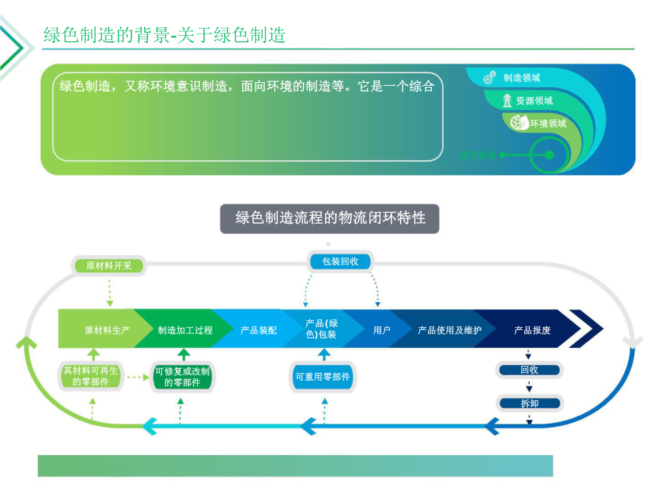 践行绿色制造的价值创造.pptx_第3页