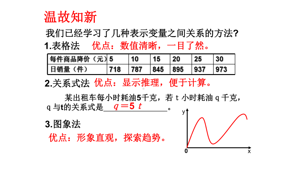 《折线型图象表示的变量间关系》优质课一等奖课件.pptx_第1页