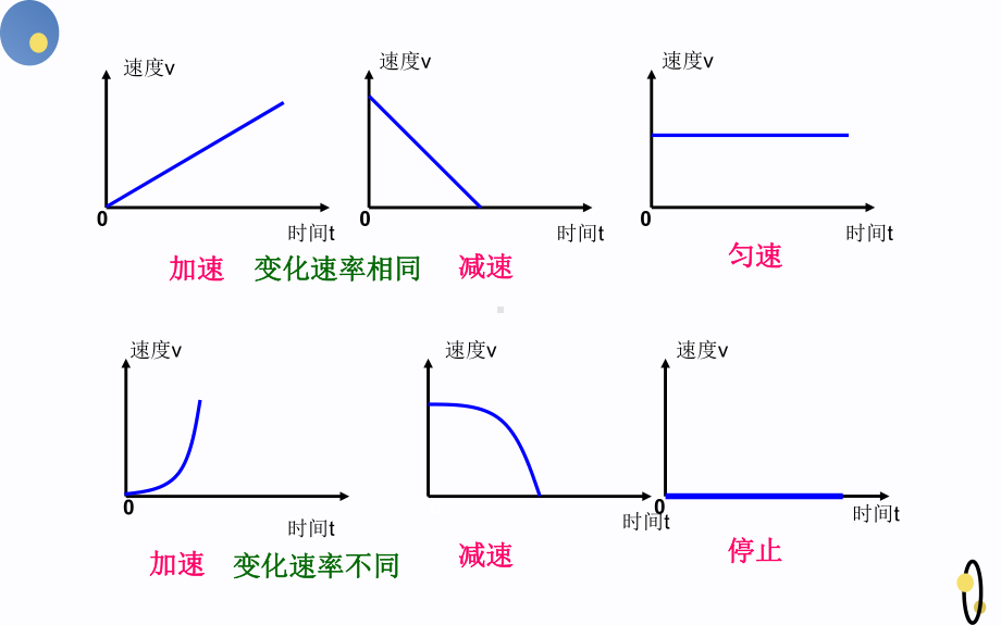 《折线型图象表示的变量间关系》优质课一等奖课件.pptx_第3页