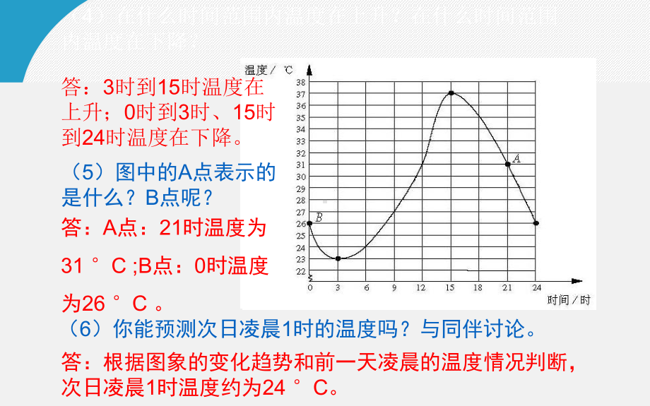 《用图象表示的变量间关系》培优课一等奖课件.pptx_第3页