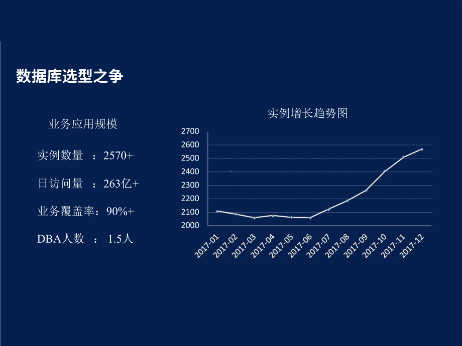 MongoDB应用优化与脱坑实践.pptx_第2页