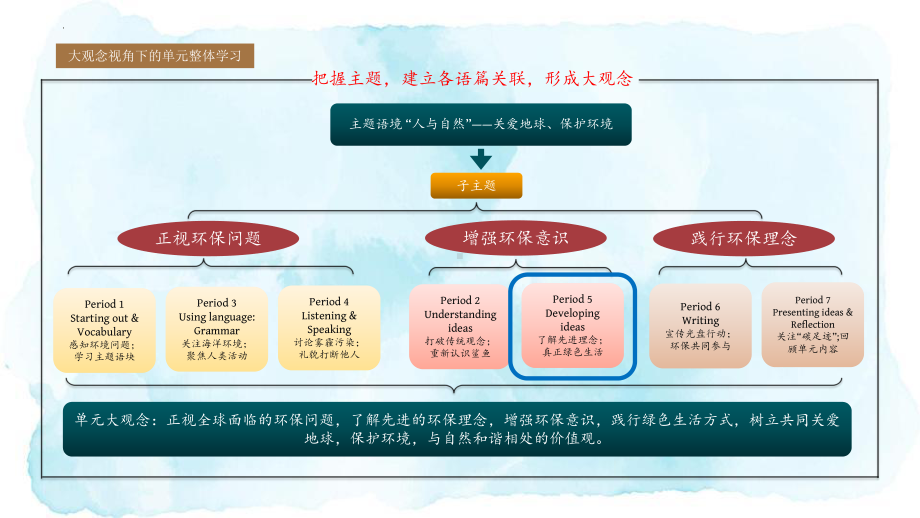 Unit 6 Developing ideas ppt课件- （2019）新外研版高中英语必修第二册.pptx_第1页