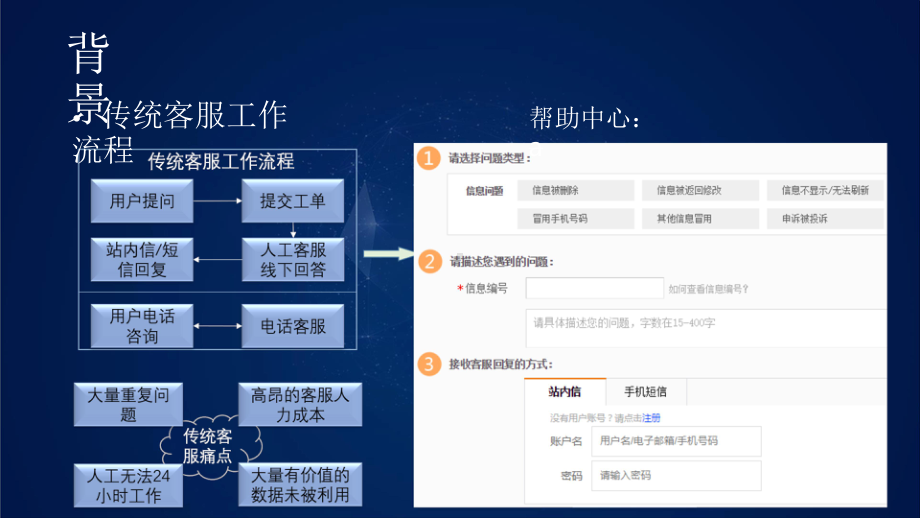 AI技术如何打造智能客服机器人.pptx_第3页