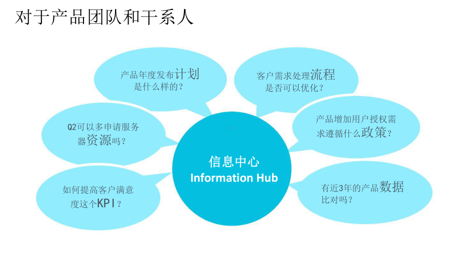 PMO的重新定位.pptx_第3页