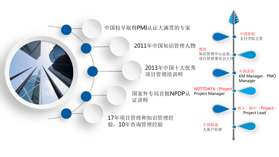 创新时代下知识管理 – 个人职业发展的趋势力.pptx_第2页