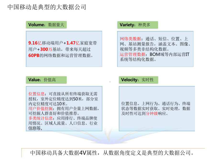 中国移动大数据集中化建设实践.pptx_第3页