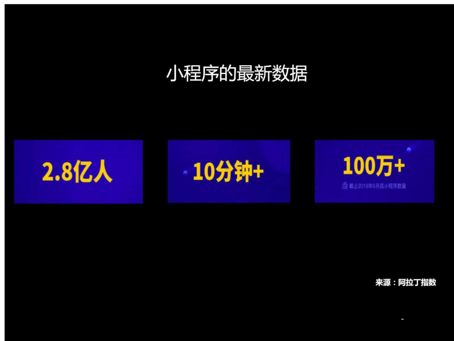 小程序开启的未来.pptx_第2页