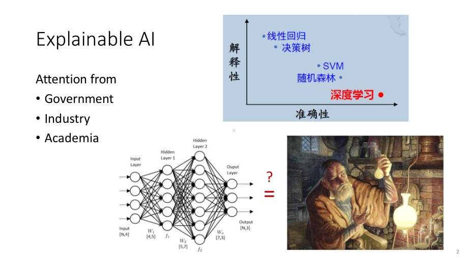 可解释推荐系统.pptx_第2页