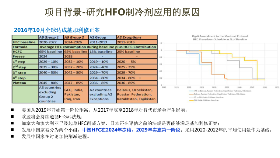 HFOs制冷剂在螺杆冷水机组上的应用测试及研究.pptx_第3页